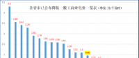 大云網(wǎng)售電觀察：上海電力交易市場，何時才能風起云涌？