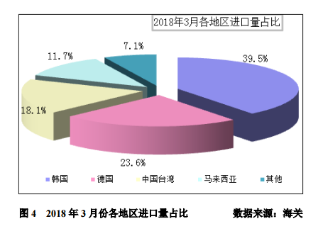 5月多晶硅月評(píng)：單多晶需求存差異 多晶硅增速受限制
