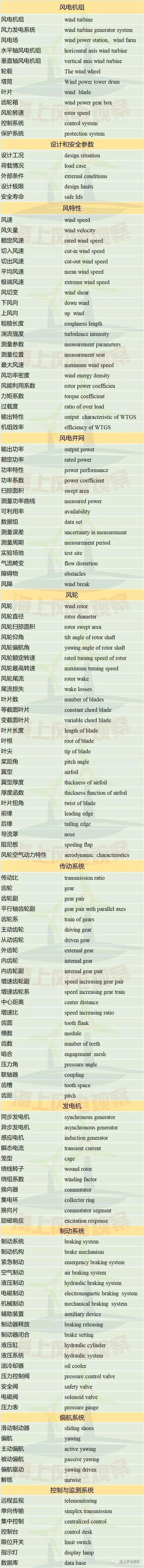 收藏！這150個風(fēng)電專業(yè)術(shù)語，你懂多少？