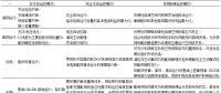 智能配電系統(tǒng)與多微網(wǎng)之間如何協(xié)同運控？