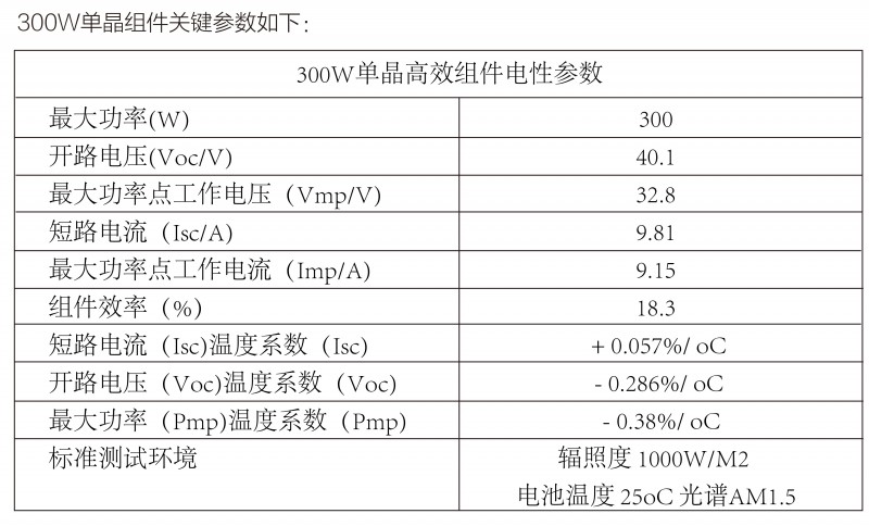 光伏逆變器、組件參數(shù)解讀與配比要點(diǎn)分析