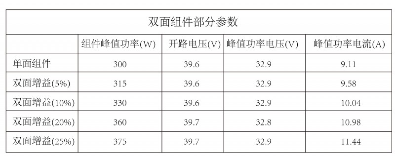 光伏逆變器、組件參數(shù)解讀與配比要點分析