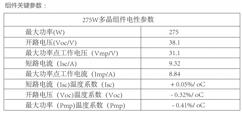 光伏逆變器、組件參數(shù)解讀與配比要點(diǎn)分析