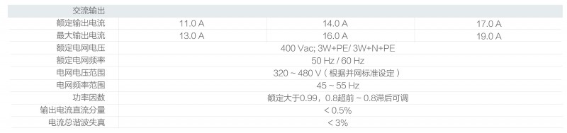 光伏逆變器、組件參數(shù)解讀與配比要點分析