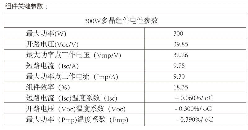 光伏逆變器、組件參數(shù)解讀與配比要點(diǎn)分析