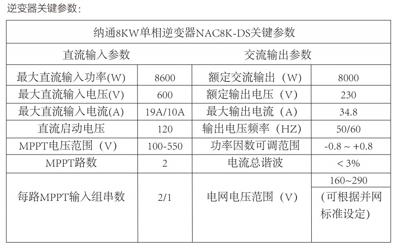 光伏逆變器、組件參數(shù)解讀與配比要點(diǎn)分析