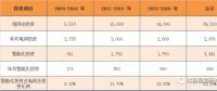 2017年度十大智能電網(wǎng)相關(guān)上市企業(yè)營(yíng)收、凈利情況