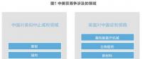 美對(duì)華貿(mào)易戰(zhàn)火在即 光伏能否擺脫“修昔底德陷阱”？