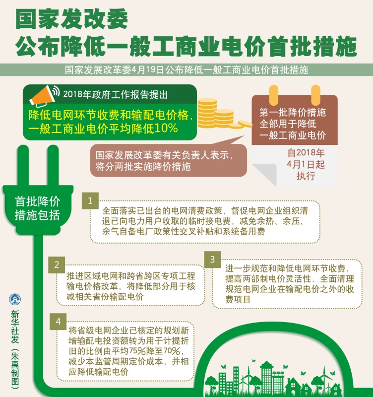 大云網(wǎng)售電觀察：各省降電價(jià)紛至沓來，電價(jià)是否降至實(shí)處？