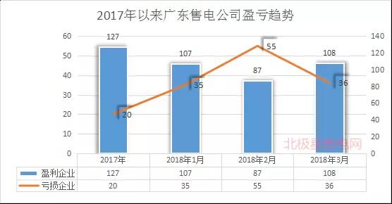 廣東首例售電公司退出電力市場！2家售電公司為自愿退出