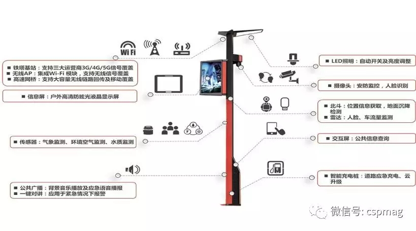 為什么說智慧城市建設關鍵是智能交通？