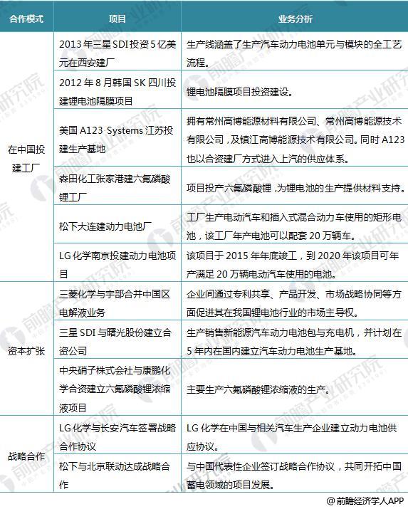 日本三大車企啟動固態(tài)電池研發(fā) 十張圖帶你看清中國鋰電池的機(jī)會與威脅！