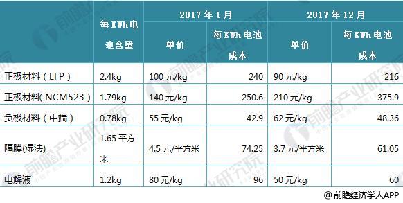 日本三大車企啟動固態(tài)電池研發(fā) 十張圖帶你看清中國鋰電池的機(jī)會與威脅！