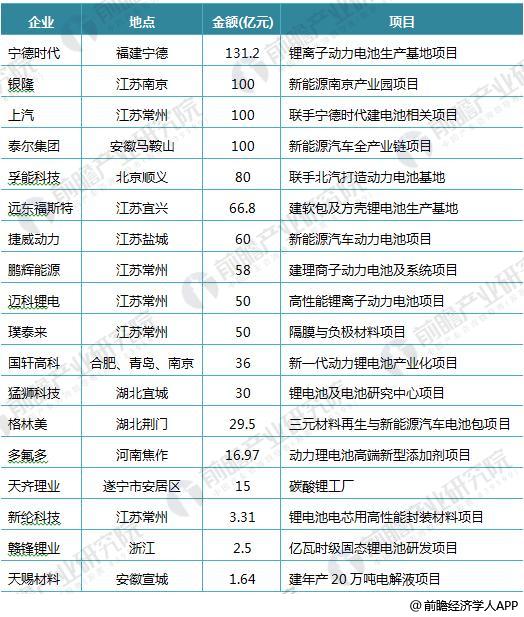 日本三大車企啟動固態(tài)電池研發(fā) 十張圖帶你看清中國鋰電池的機(jī)會與威脅！
