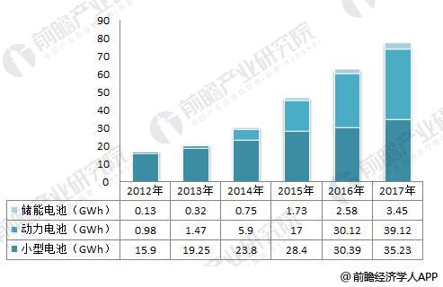 日本三大車企啟動固態(tài)電池研發(fā) 十張圖帶你看清中國鋰電池的機(jī)會與威脅！