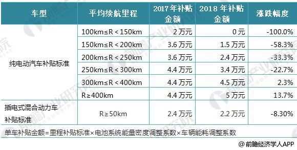 日本三大車企啟動固態(tài)電池研發(fā) 十張圖帶你看清中國鋰電池的機(jī)會與威脅！
