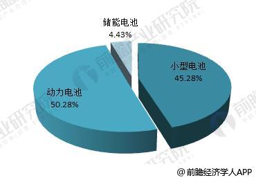 日本三大車企啟動固態(tài)電池研發(fā) 十張圖帶你看清中國鋰電池的機(jī)會與威脅！