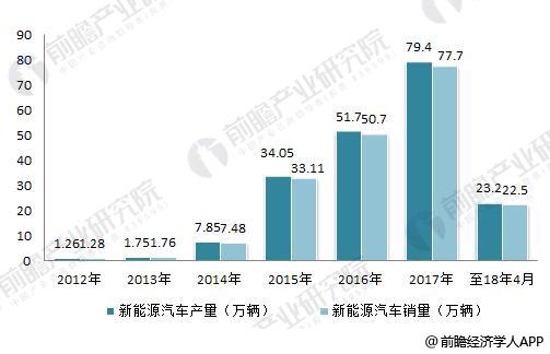 日本三大車企啟動固態(tài)電池研發(fā) 十張圖帶你看清中國鋰電池的機(jī)會與威脅！