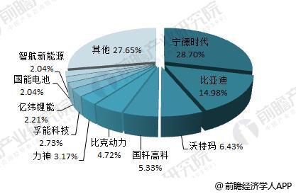 日本三大車企啟動固態(tài)電池研發(fā) 十張圖帶你看清中國鋰電池的機(jī)會與威脅！