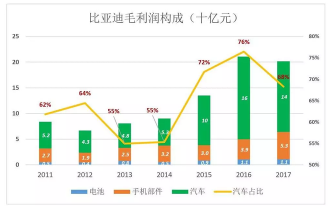 比亞迪被低估56%，但只要“動動手指”就能破解