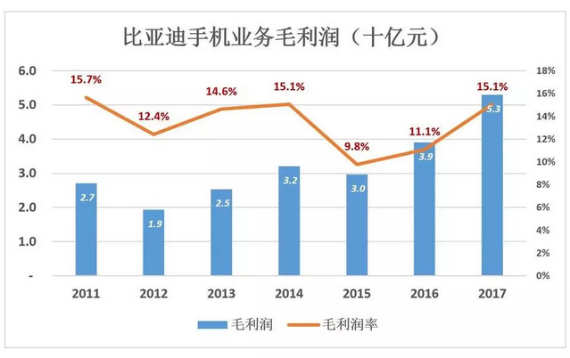 比亞迪被低估56%，但只要“動動手指”就能破解