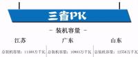 江蘇、廣東、山東三大電力市場(chǎng)情況概覽