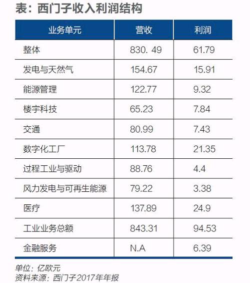 西門子迎凱颯革命！風(fēng)電等業(yè)務(wù)或?qū)ⅹ?dú)立上市