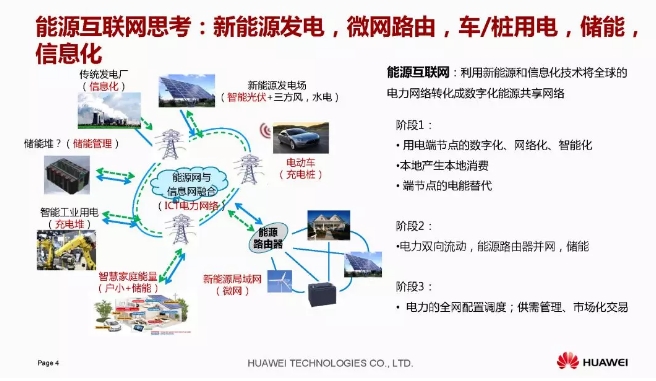華為積極擁抱能源互聯(lián)網(wǎng)--聚焦創(chuàng)新，開放生態(tài)