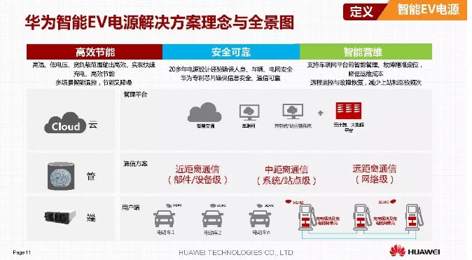 華為積極擁抱能源互聯(lián)網(wǎng)--聚焦創(chuàng)新，開放生態(tài)
