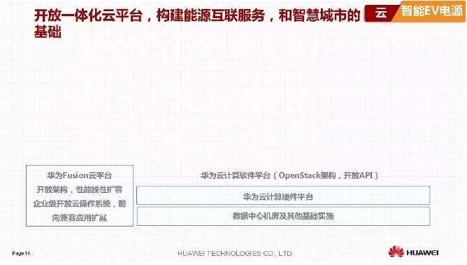 華為積極擁抱能源互聯(lián)網(wǎng)--聚焦創(chuàng)新，開放生態(tài)