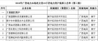 園區(qū)企業(yè)只能打包由一家售電公司代理 利弊何在？