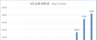 大云網(wǎng)售電觀察：貴州電力交易市場(chǎng)或?qū)茉埔?jiàn)天！