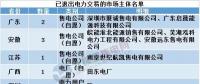 用電大省山東現(xiàn)首家售電公司退出，售電市場(chǎng)幾家歡笑幾多愁？