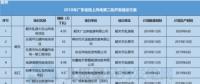 11個(gè)風(fēng)電項(xiàng)目總裝機(jī)67.5萬(wàn)千瓦！廣東2018年第二批陸上風(fēng)電項(xiàng)目建設(shè)名單出爐