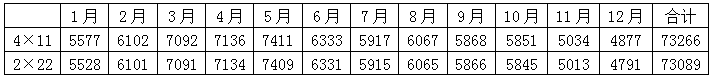 組件橫排豎排發(fā)電量到底差多少？
