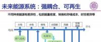 影響北京市安全供電，山東東營光伏領(lǐng)跑者調(diào)整為3G多能互補(bǔ)項(xiàng)目