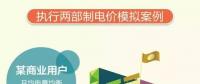 山東電價調(diào)整了，最新電價表看過來！