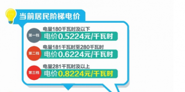 四川：豐水期來了 6月1日降電價！