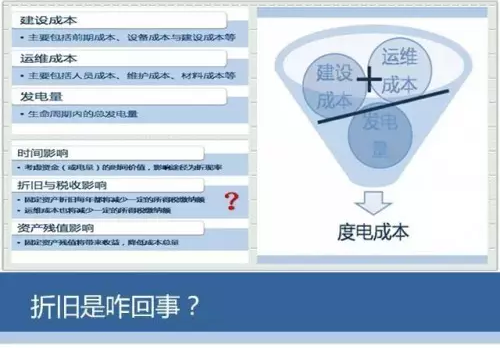 一張圖教會你風電成本應(yīng)該怎么算