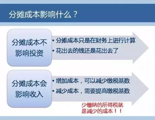 一張圖教會你風電成本應(yīng)該怎么算