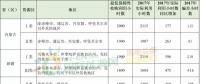 新疆、甘肅、寧夏、吉林四省區(qū)風(fēng)電未達標(biāo)！國家能源局發(fā)布2017年度全國可再生能源電力發(fā)展監(jiān)測評價通報！