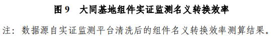 大同一期光伏發(fā)電領跑基地運行監(jiān)測月報發(fā)布 各大企業(yè)表現(xiàn)如何？