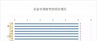看似遍體鱗傷，也能賺到錢(qián)|一文教你用好偏差考核