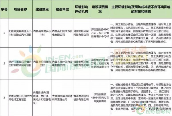 10政策、4省建設(shè)方案！2018年5月份風(fēng)電行業(yè)重大新聞匯總！