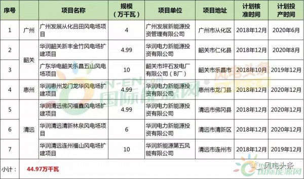 10政策、4省建設(shè)方案！2018年5月份風(fēng)電行業(yè)重大新聞匯總！