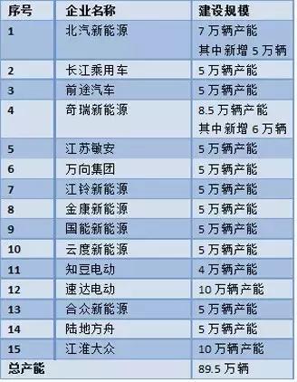 這個“十年一遇”的汽車產(chǎn)業(yè)政策大修，誰會獲益？