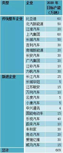 這個“十年一遇”的汽車產(chǎn)業(yè)政策大修，誰會獲益？