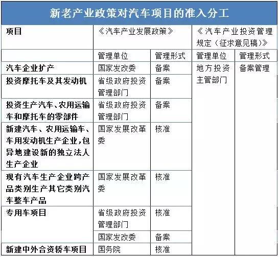 這個“十年一遇”的汽車產(chǎn)業(yè)政策大修，誰會獲益？