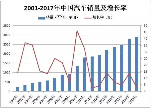 這個“十年一遇”的汽車產(chǎn)業(yè)政策大修，誰會獲益？
