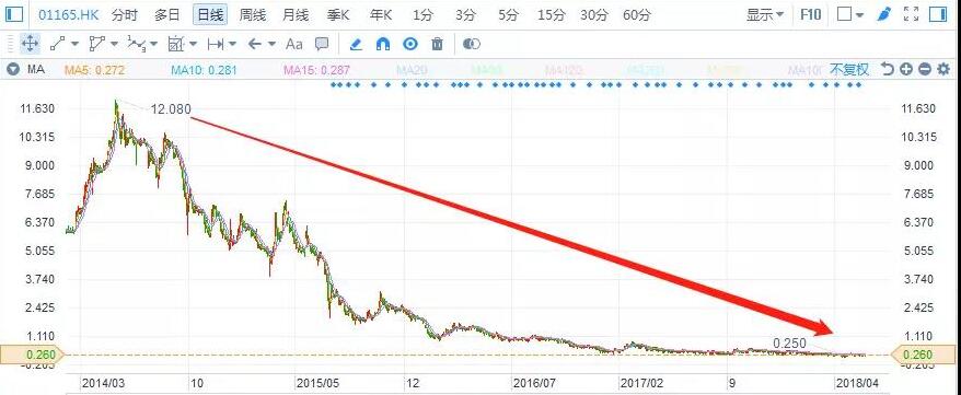 港股復盤：去杠桿下，光伏行業(yè)將何去何從？